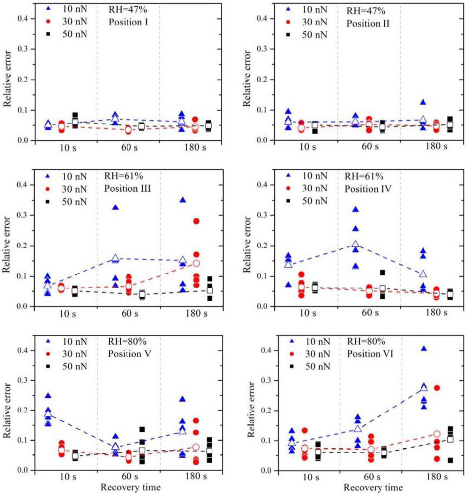 Membranes 02 00237 g003