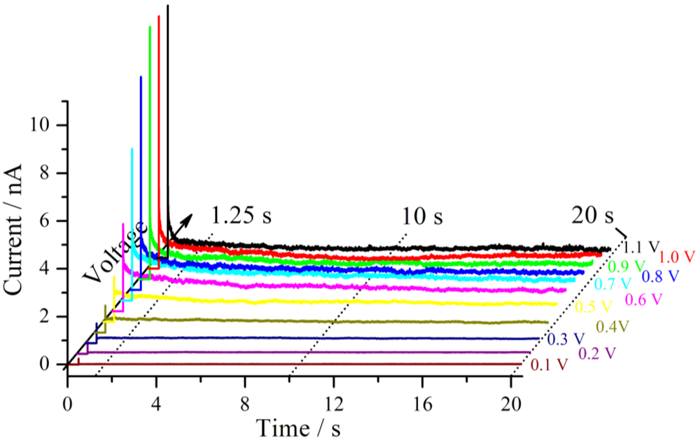 Membranes 02 00237 g004