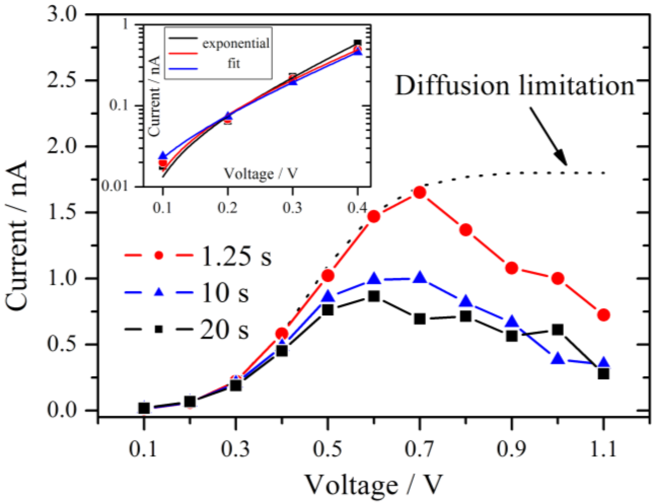 Membranes 02 00237 g005