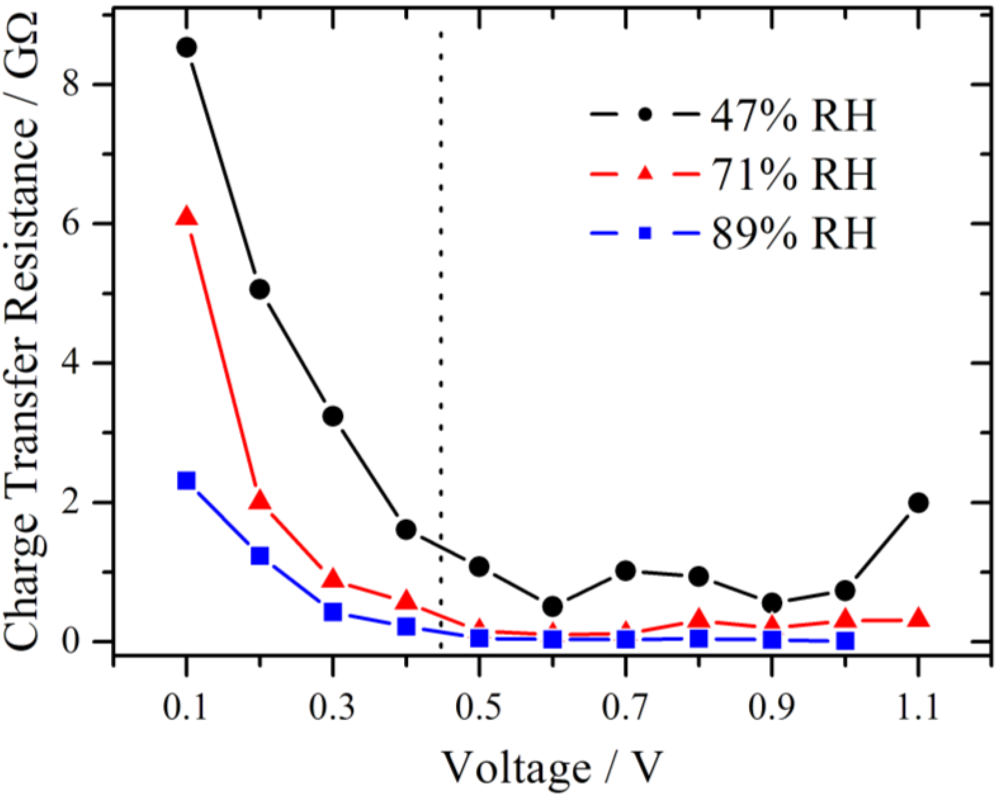 Membranes 02 00237 g008