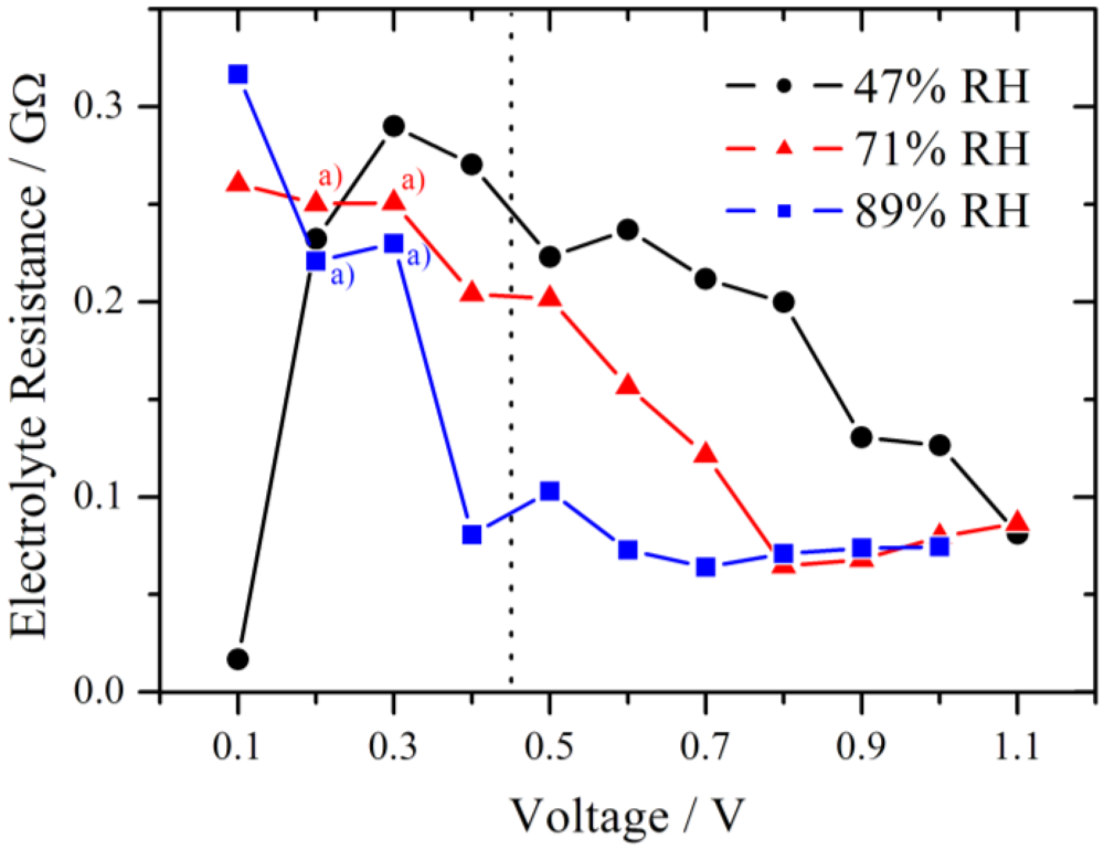 Membranes 02 00237 g009 1024