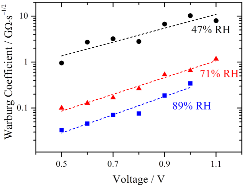 Membranes 02 00237 g010