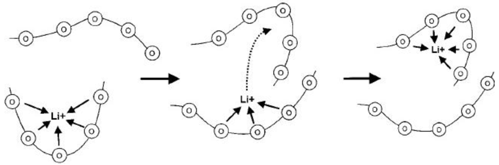 Membranes 02 00367 g007 1024