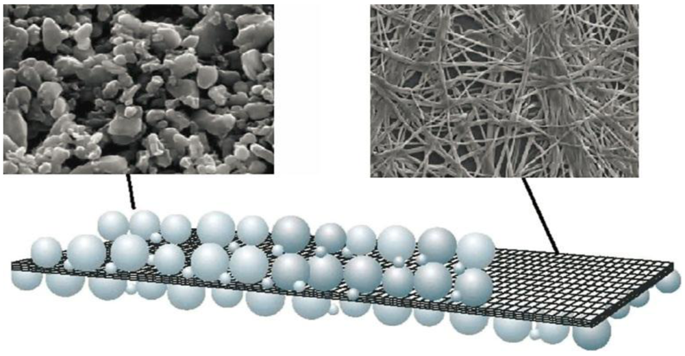 Membranes 02 00367 g009 1024