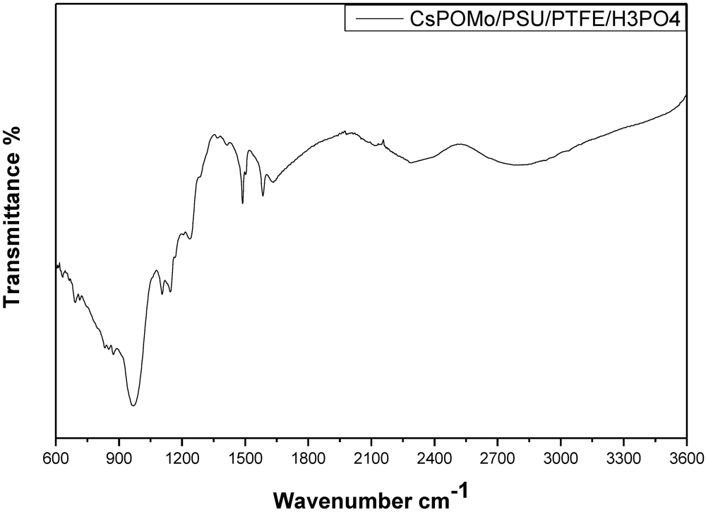 Membranes 02 00384 g003