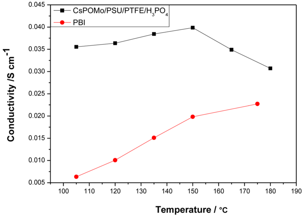 Membranes 02 00384 g004 1024