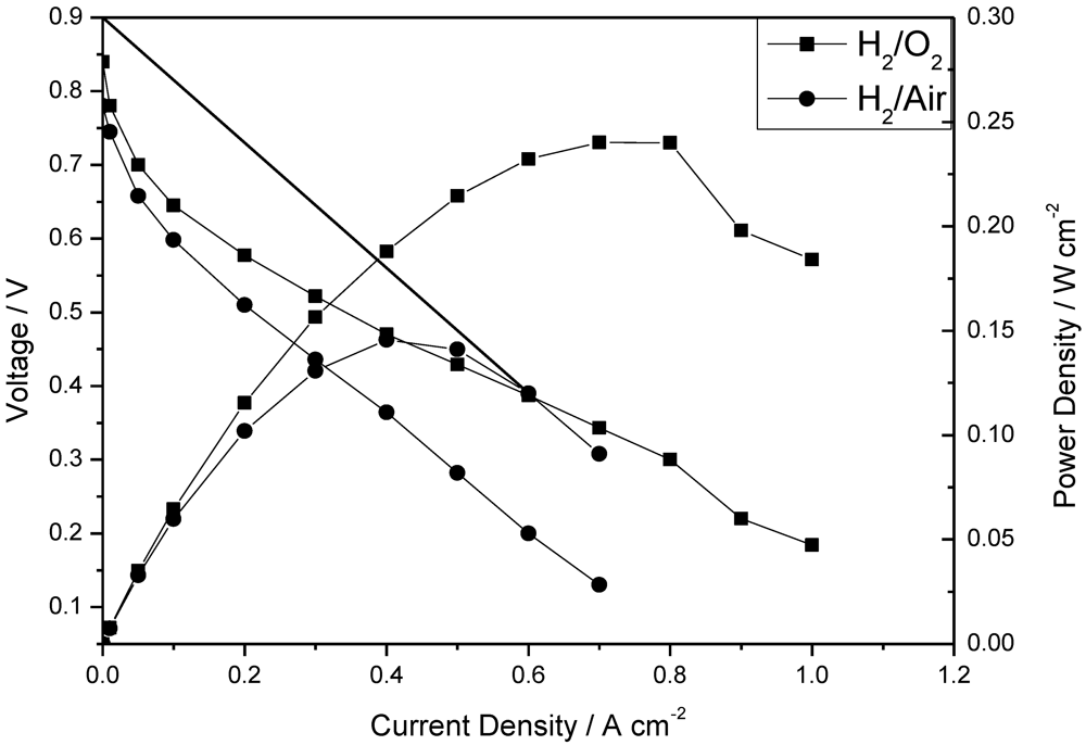 Membranes 02 00384 g005 1024