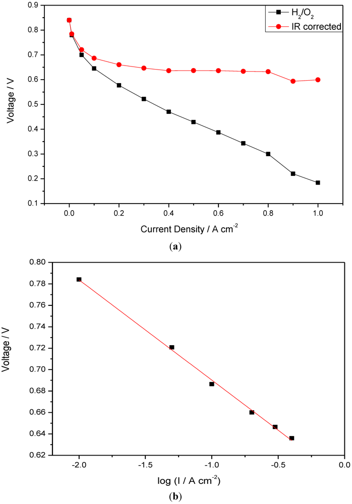 Membranes 02 00384 g007 1024