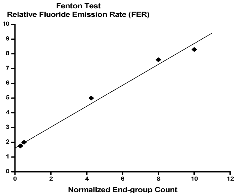 Membranes 02 00395 g002 1024