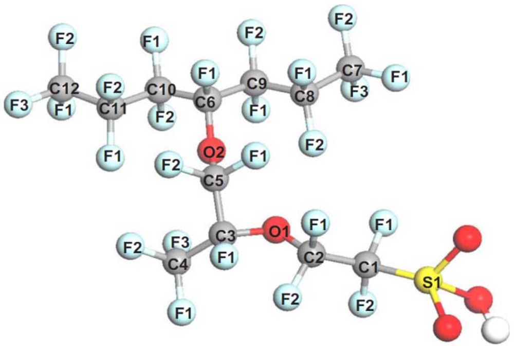 Membranes 02 00395 g003
