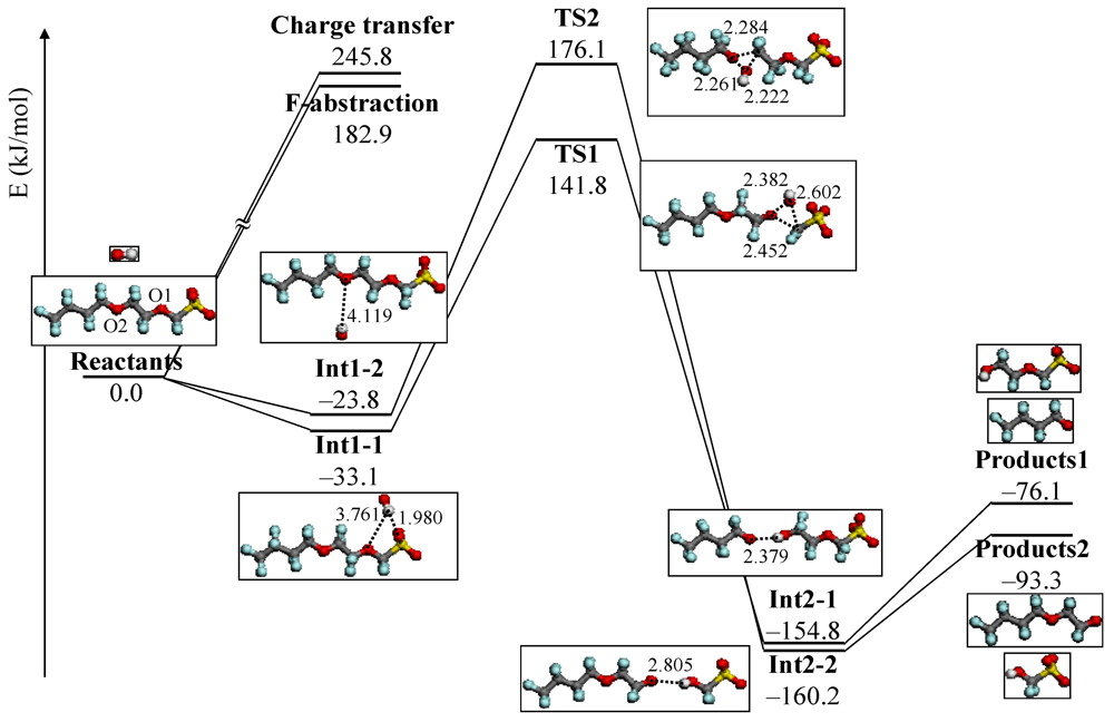 Membranes 02 00395 g004 1024