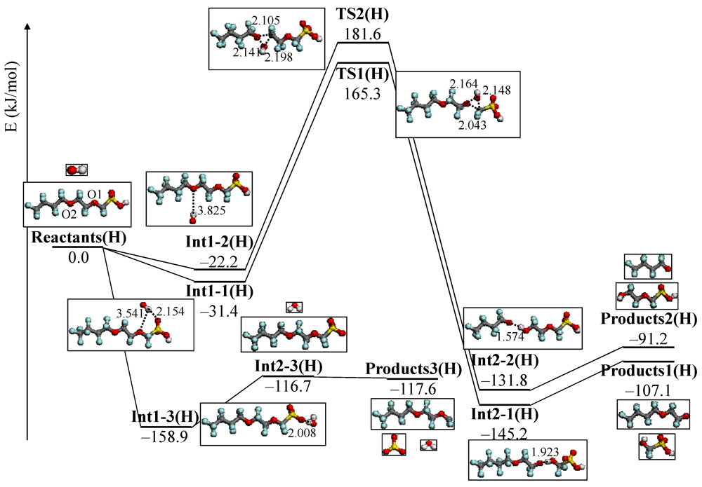 Membranes 02 00395 g005 1024