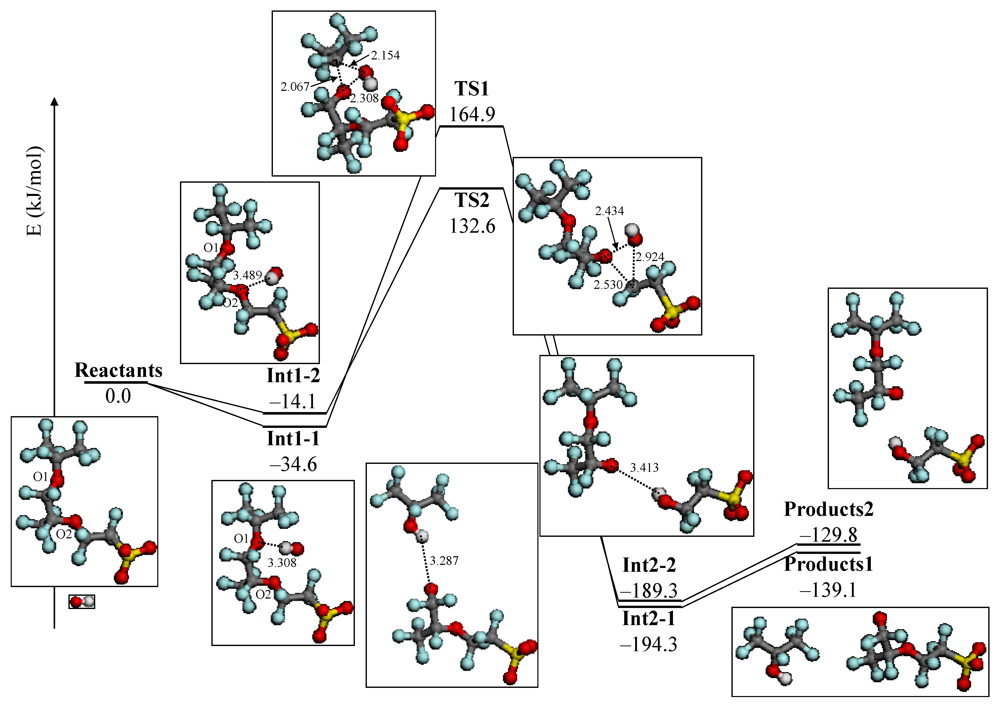 Membranes 02 00395 g006 1024