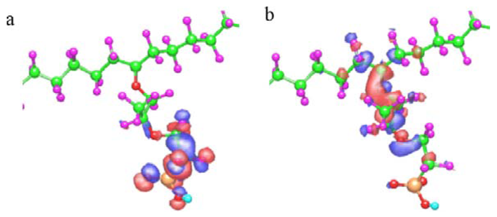 Membranes 02 00395 g007