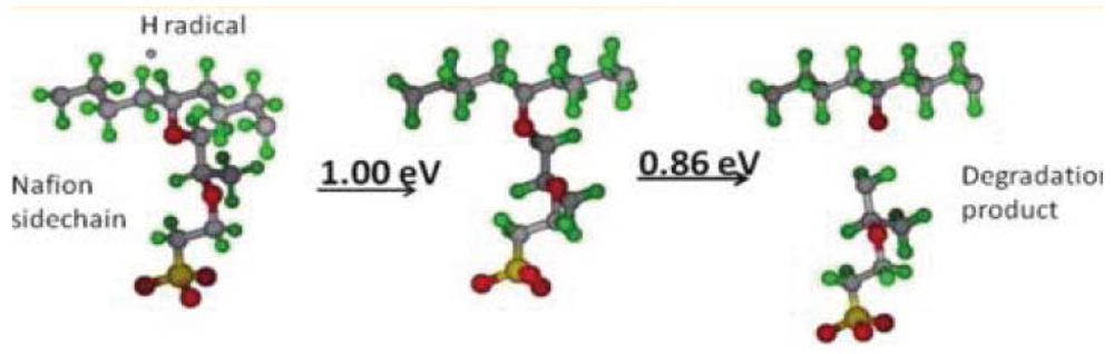 Membranes 02 00395 g008 1024
