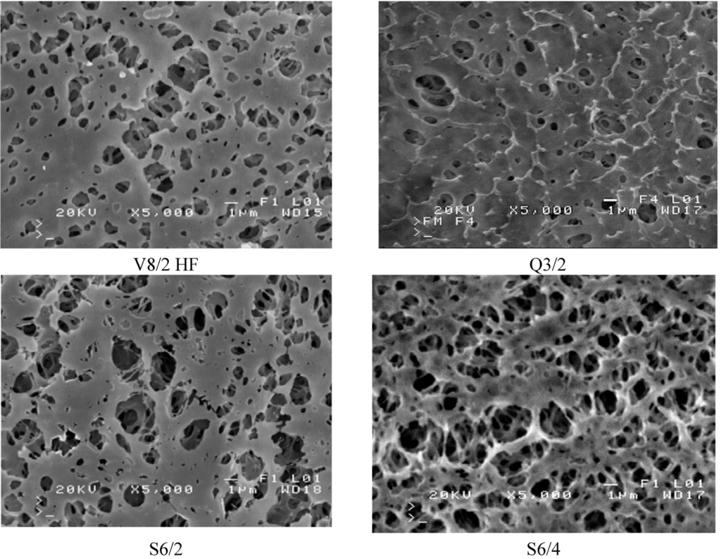 Membranes 02 00415 g006 1024