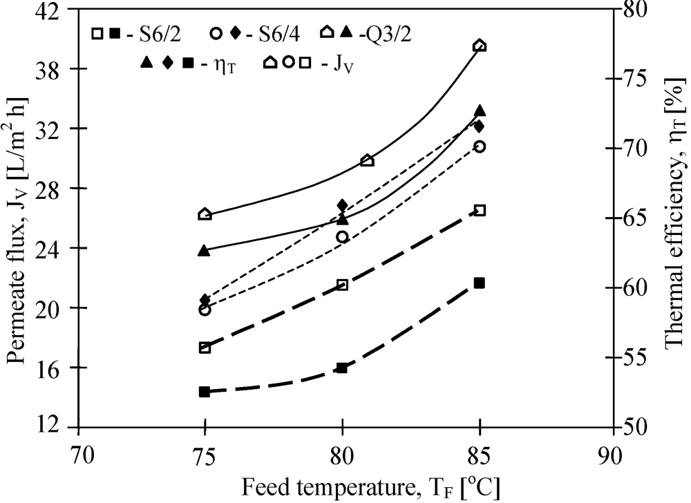 Membranes 02 00415 g007 1024