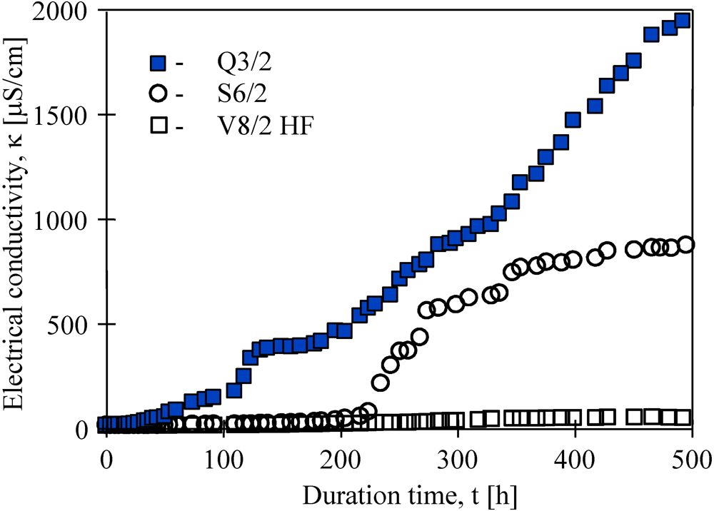 Membranes 02 00415 g011
