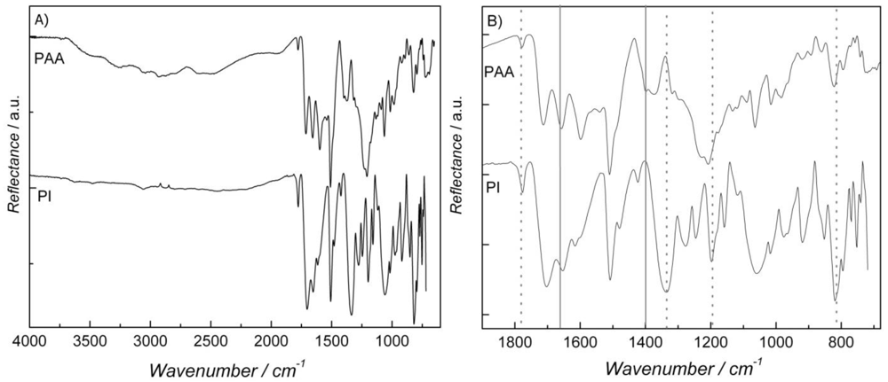 Membranes 02 00430 g001 1024