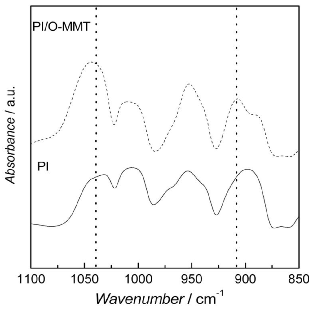 Membranes 02 00430 g002 1024