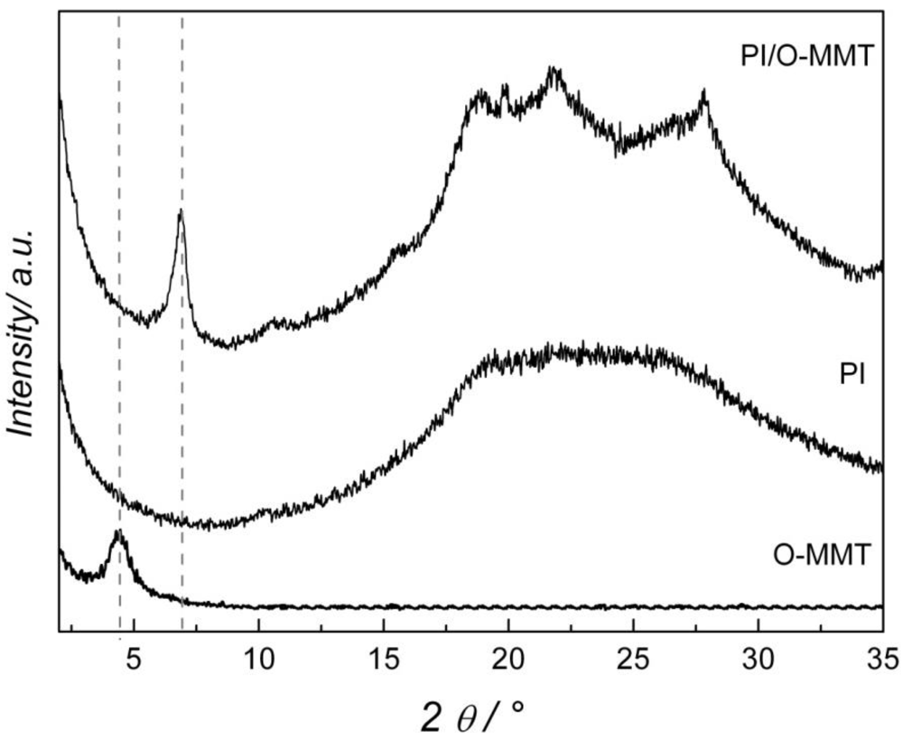 Membranes 02 00430 g003 1024