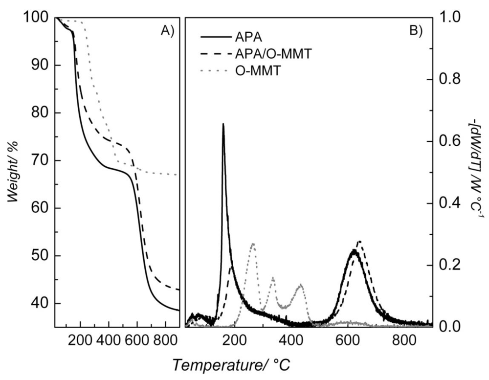 Membranes 02 00430 g005 1024