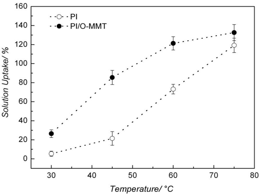 Membranes 02 00430 g006 1024