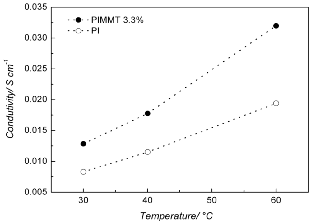 Membranes 02 00430 g007 1024
