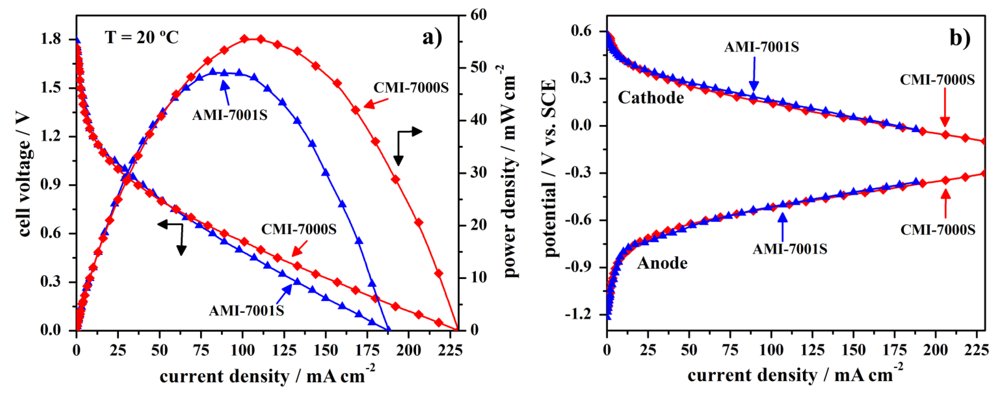 Membranes 02 00478 g003