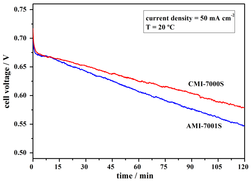 Membranes 02 00478 g005 1024