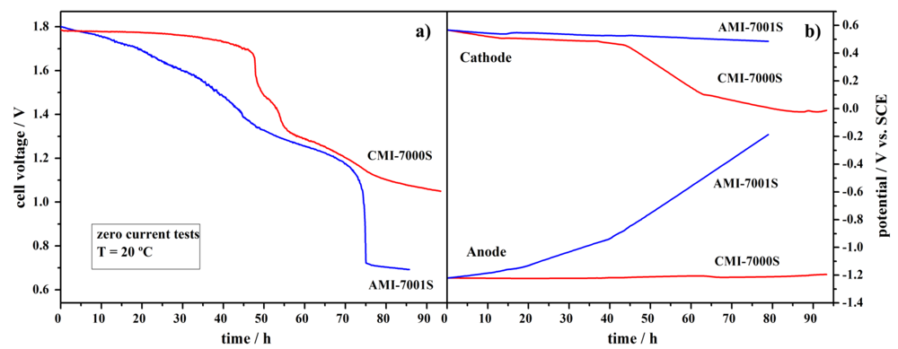 Membranes 02 00478 g006 1024