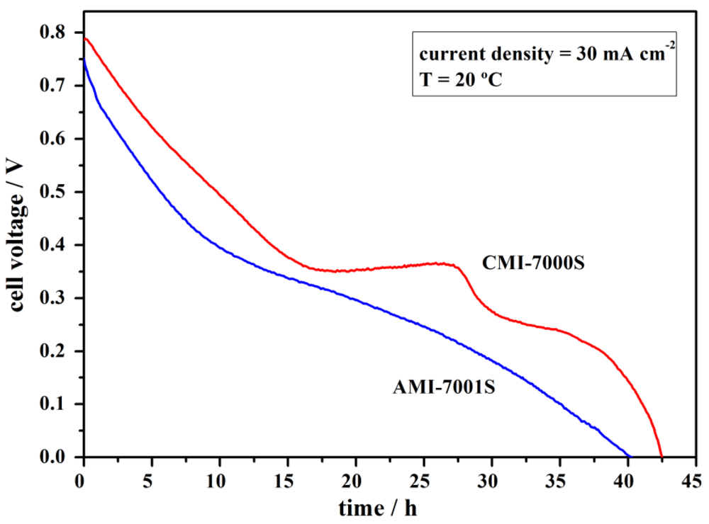 Membranes 02 00478 g007