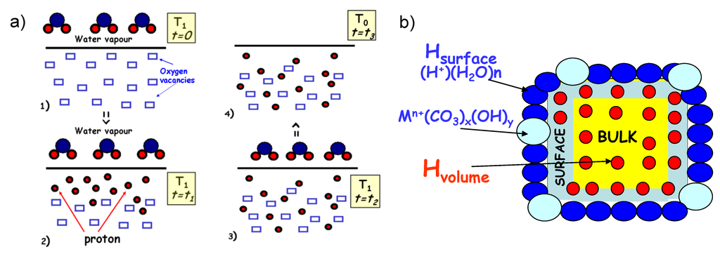 Membranes 02 00493 g001 1024