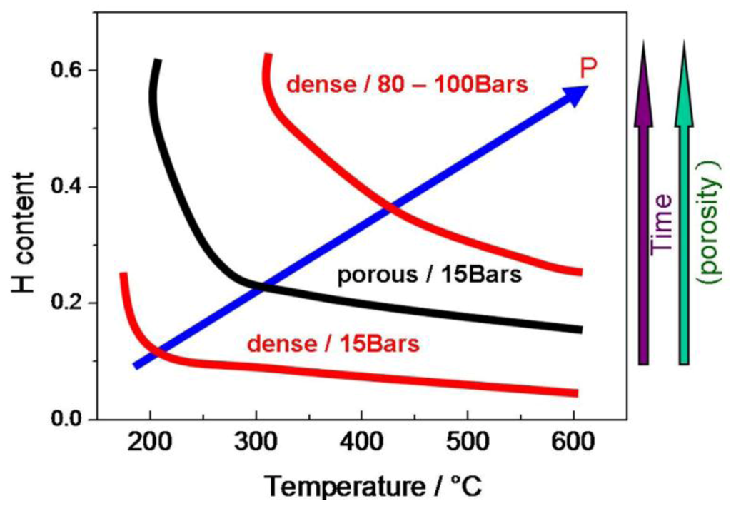 Membranes 02 00493 g003 1024
