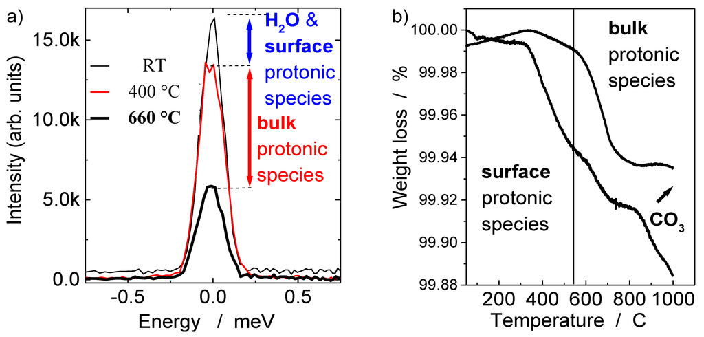 Membranes 02 00493 g004 1024