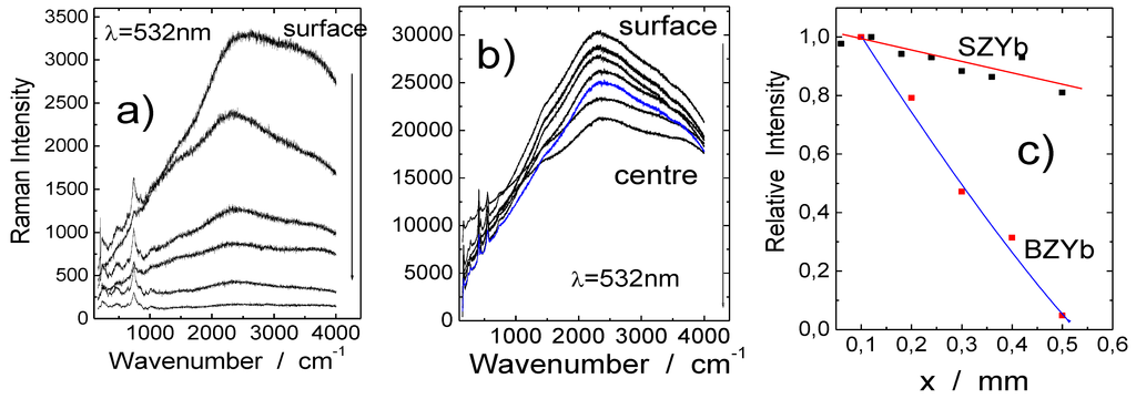 Membranes 02 00493 g005 1024