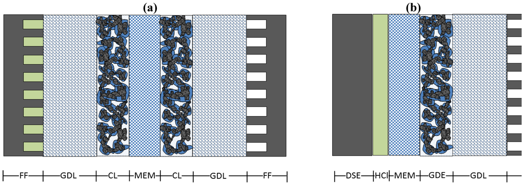 Membranes 02 00510 g001 1024