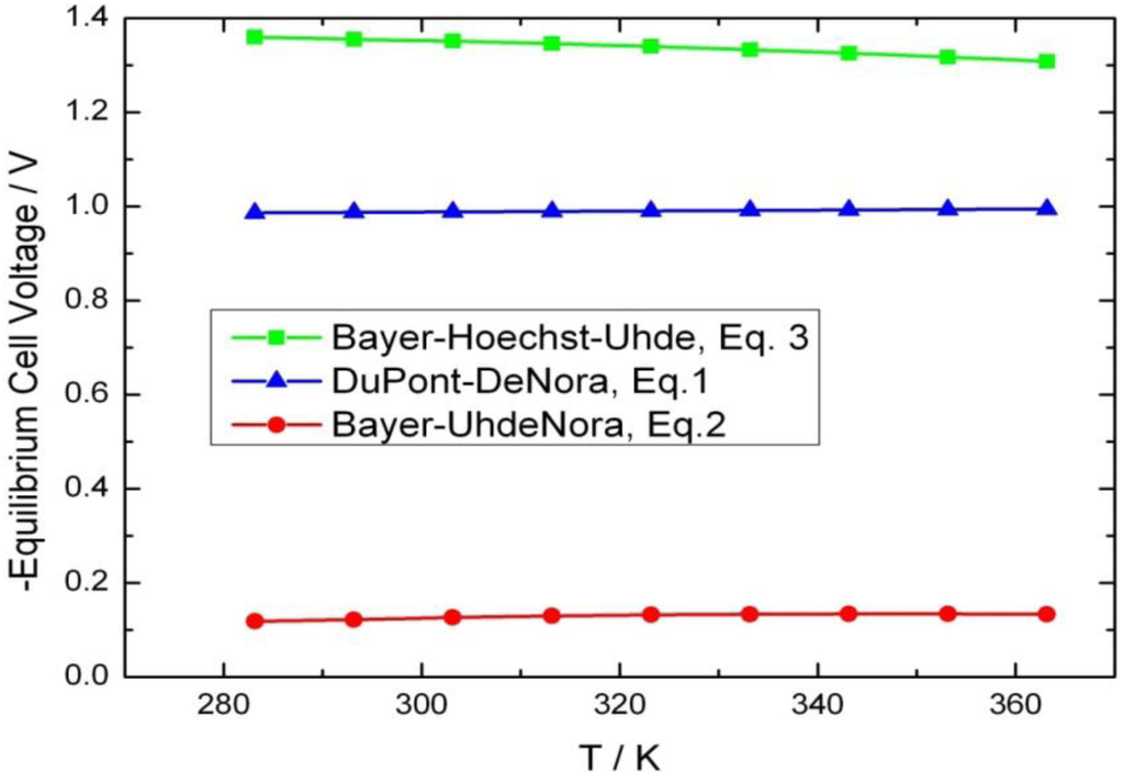 Membranes 02 00510 g002 1024