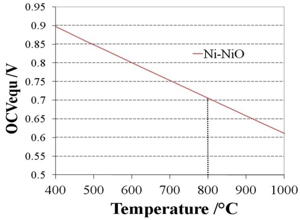 Membranes 02 00585 g003 1024