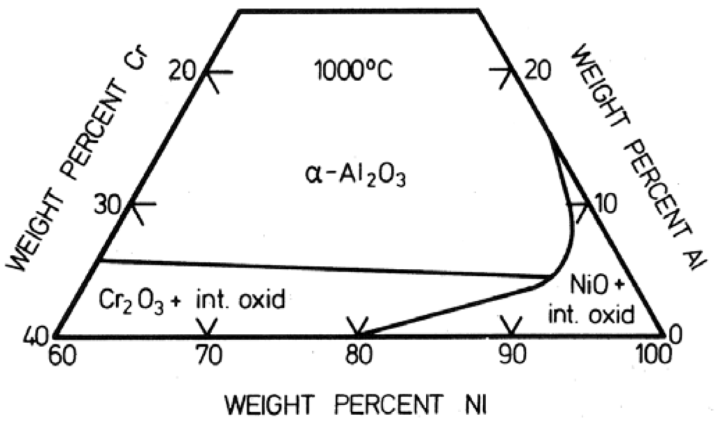 Membranes 02 00585 g005 1024