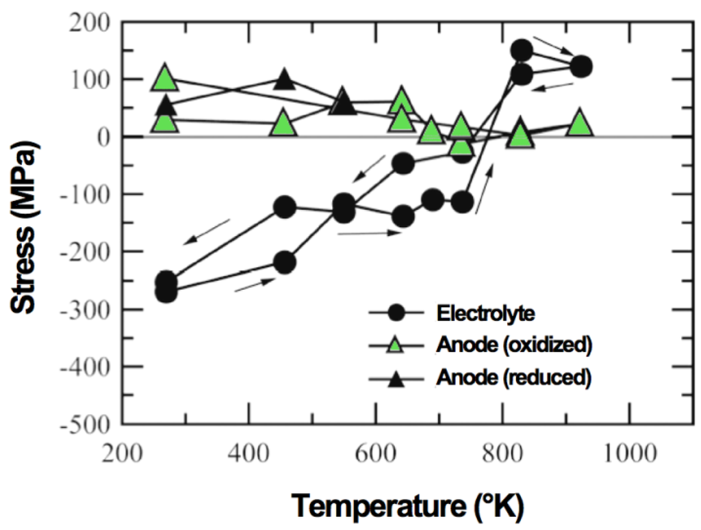 Membranes 02 00585 g006 1024