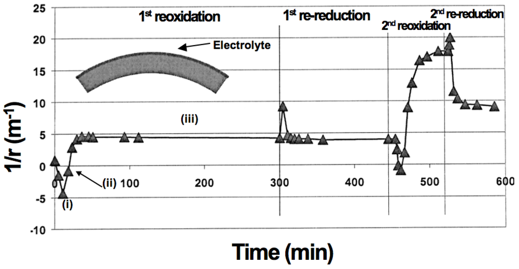 Membranes 02 00585 g007 1024