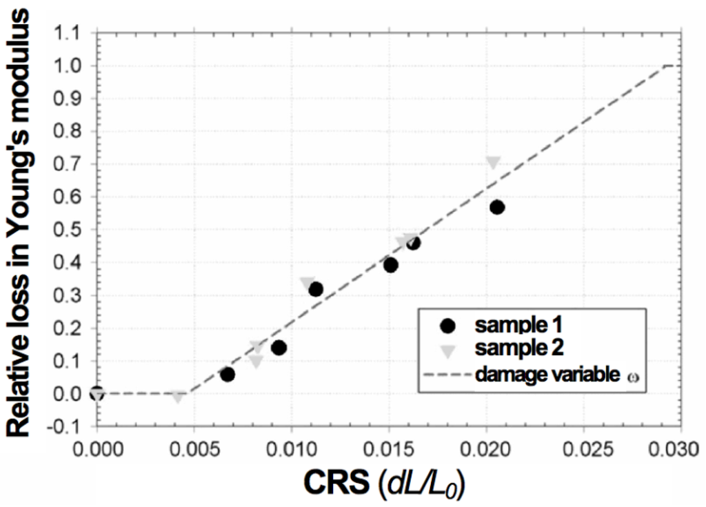 Membranes 02 00585 g009 1024