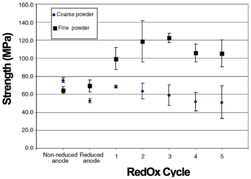 Membranes 02 00585 g010 1024