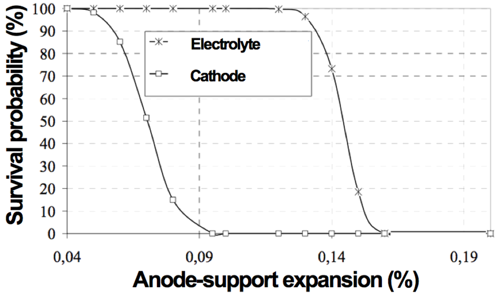Membranes 02 00585 g013 1024