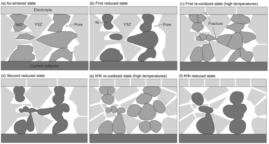 Membranes 02 00585 g014 1024