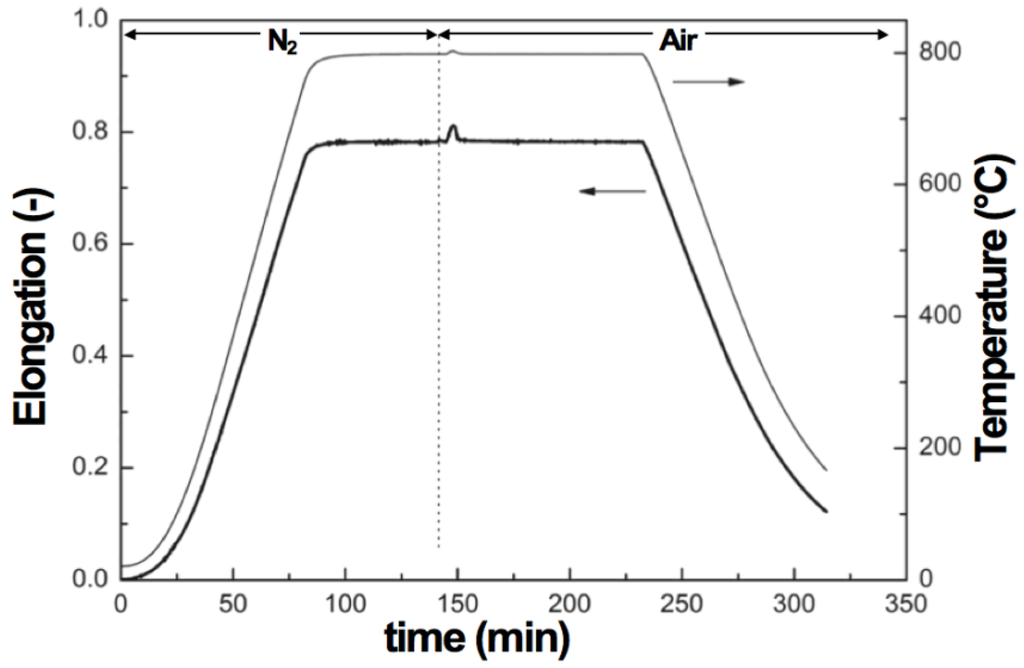 Membranes 02 00585 g016 1024