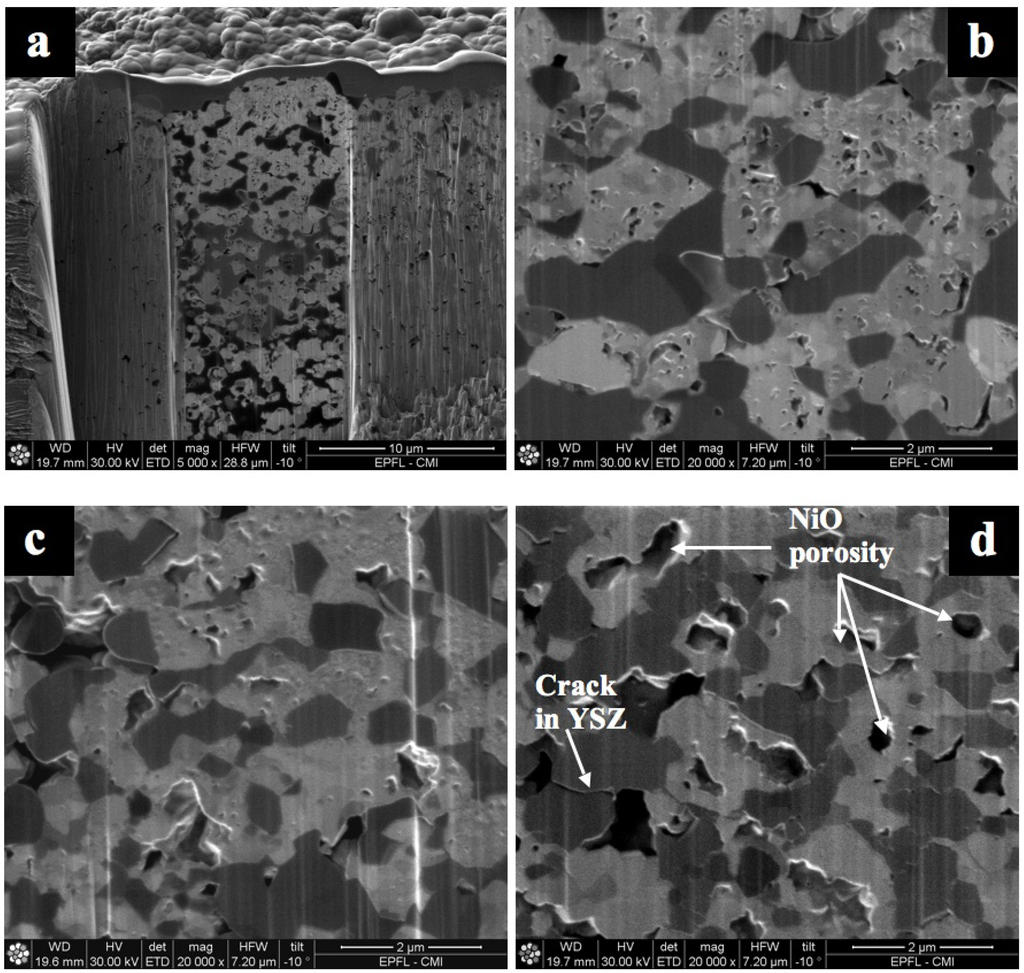 Membranes 02 00585 g018 1024