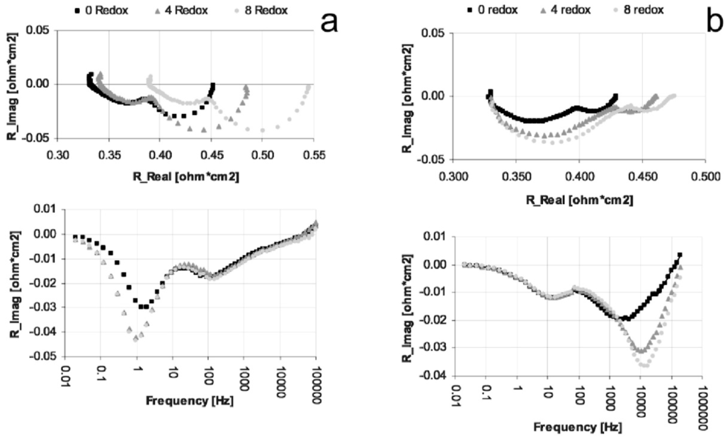 Membranes 02 00585 g021 1024