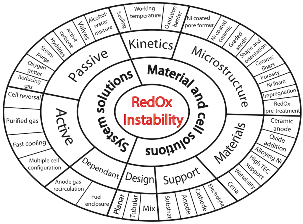 Membranes 02 00585 g022 1024